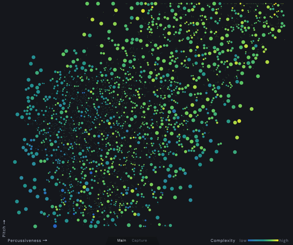 Scatter plot